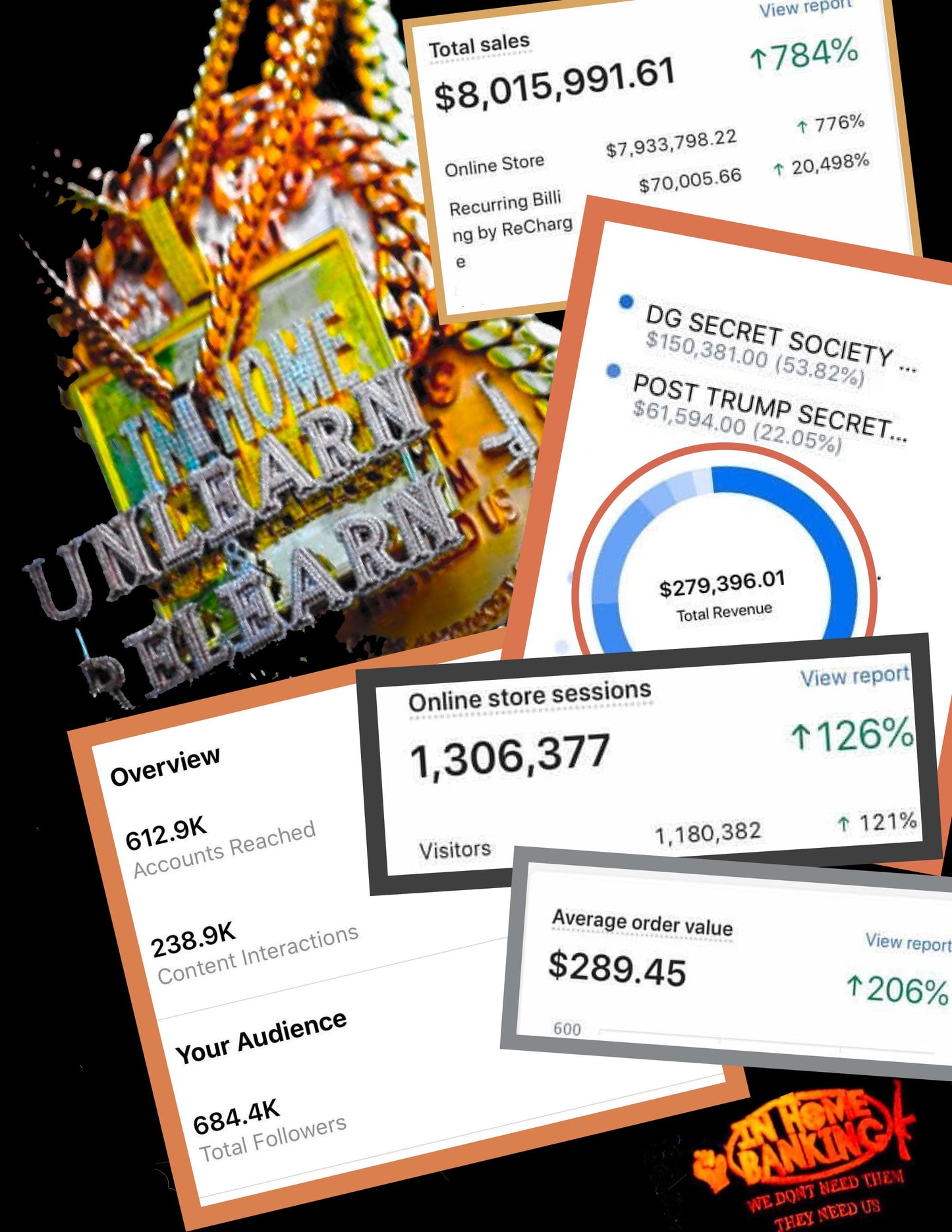 How We Made $11M In The Pandemic