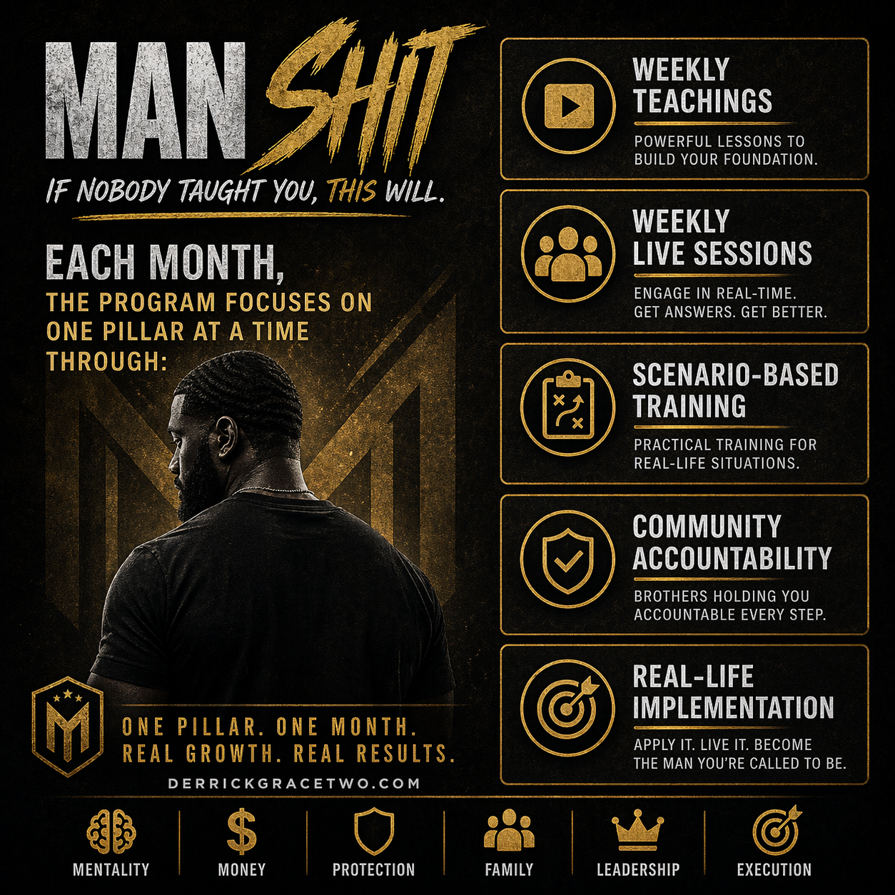 Man Shit - Annual Membership